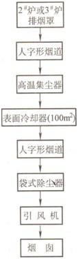 高銀收塵系統